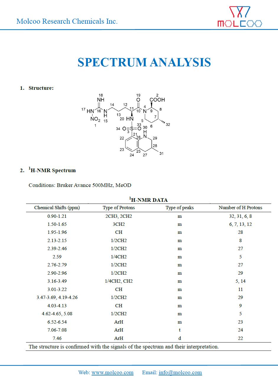 SPECTRUM ANALYSIS