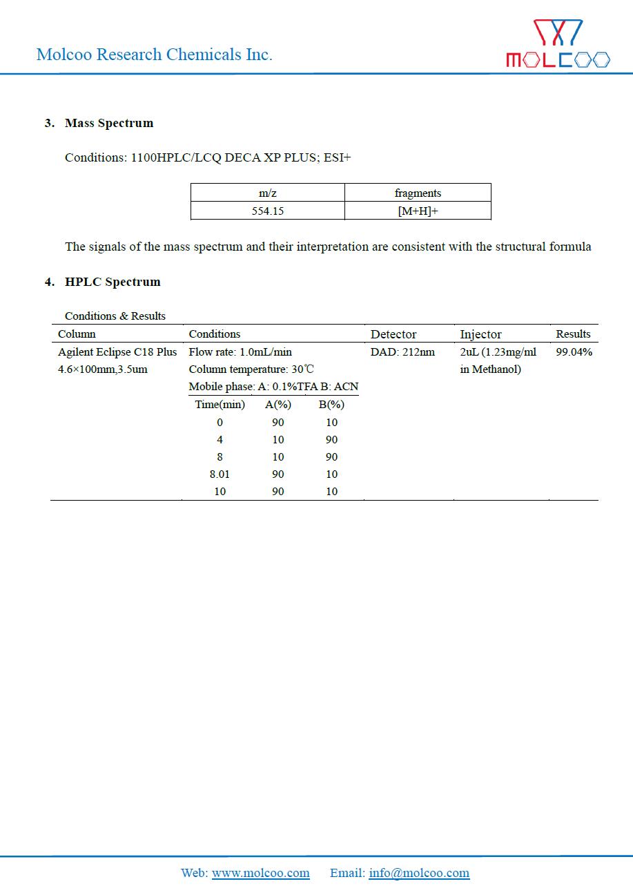 HPLC Spectrum